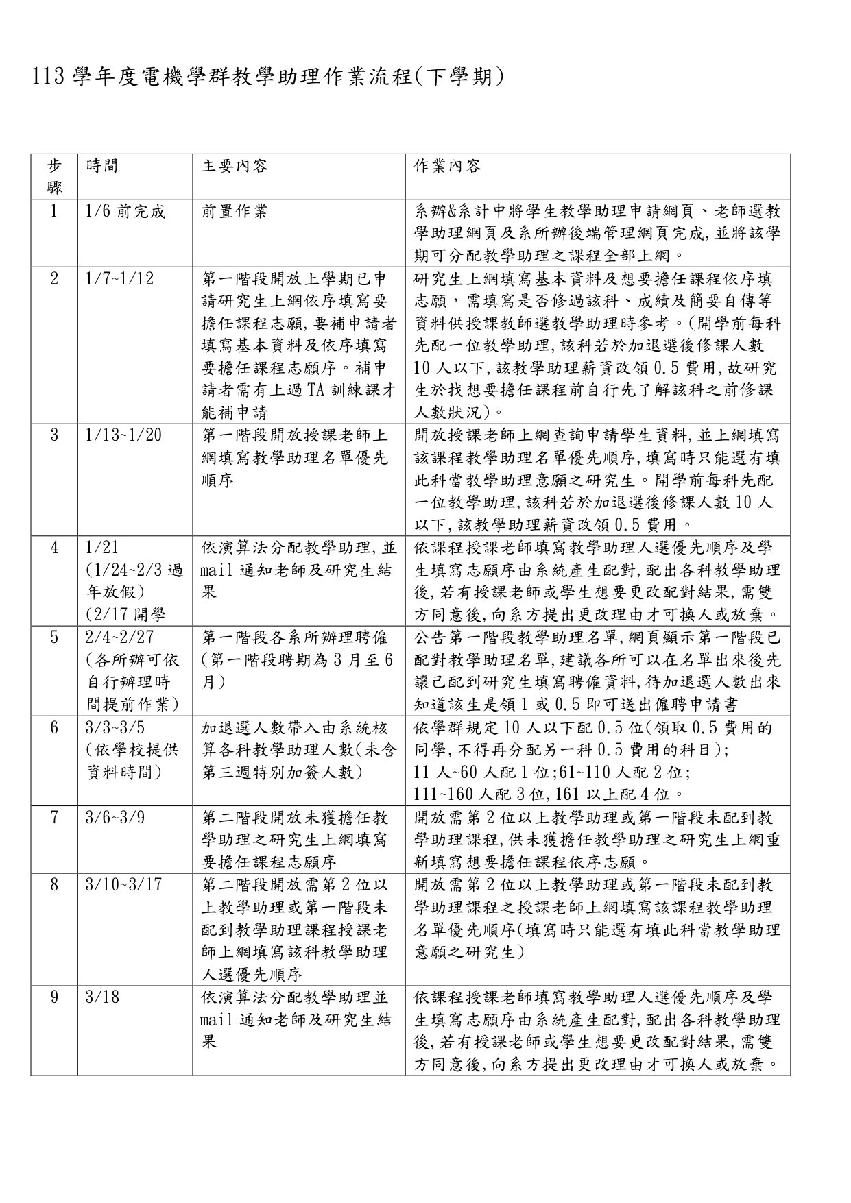 113下電機學群教學助理作業流程1131230_page-0001